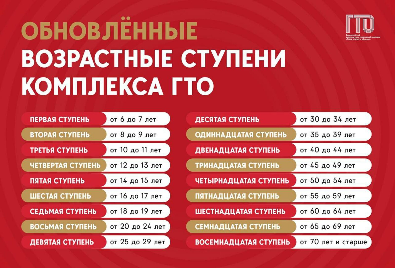 Фестиваль ГТО среди I возрастных ступеней (6-7 лет) Фестиваль ГТО среди I возрастных ступеней (6-7 лет).